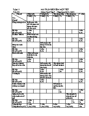 Ma trận và đề kiểm tra một tiết Ngữ văn lớp 7 (Có đáp án) - Năm học 2011-2012